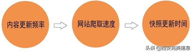 百度快照优化推荐,百度站长工具是干什么的