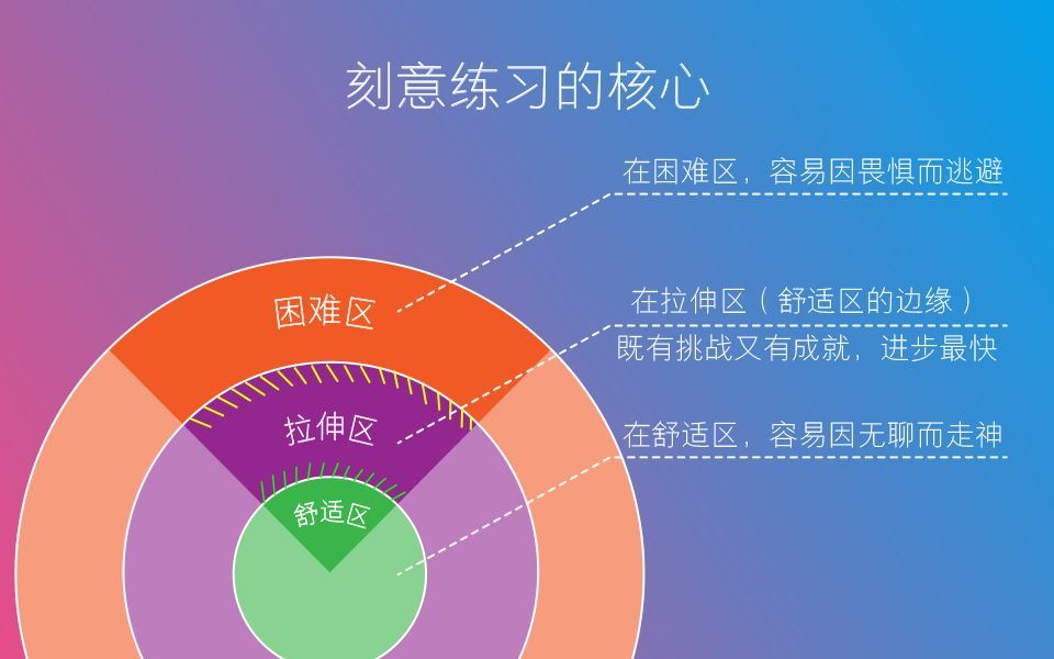 做好这2点，你也可以轻松远离“焦虑”