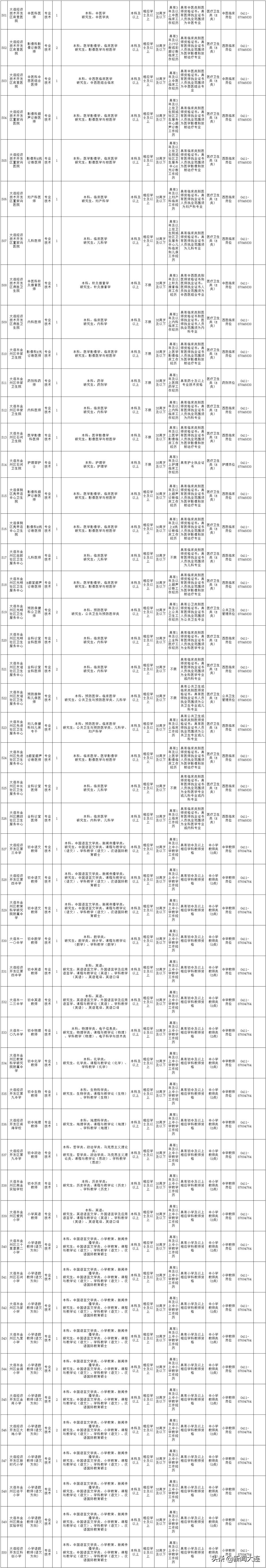 大连市人社局徽章,大连市人社局公告