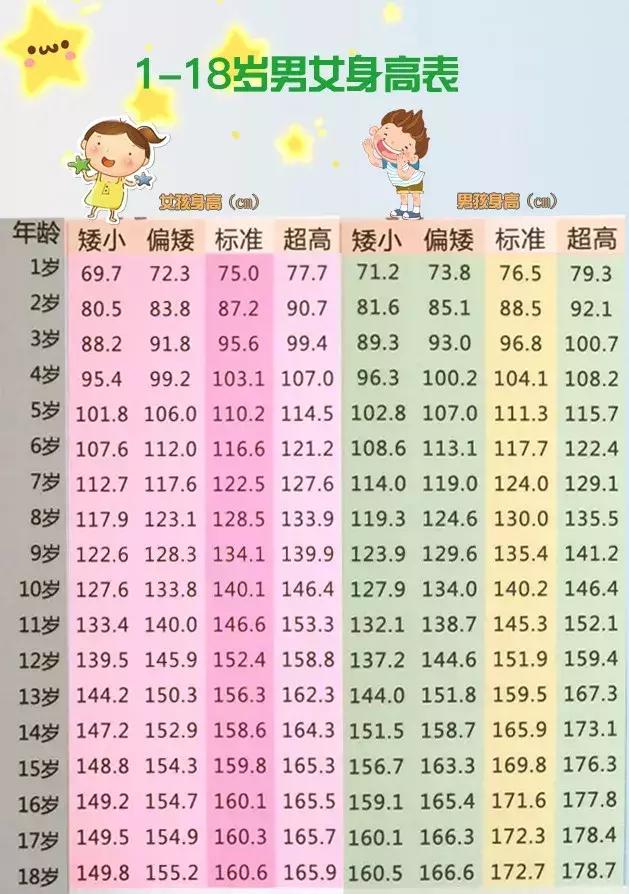 增高术三步骤大揭秘,增高治疗是骗人的吗