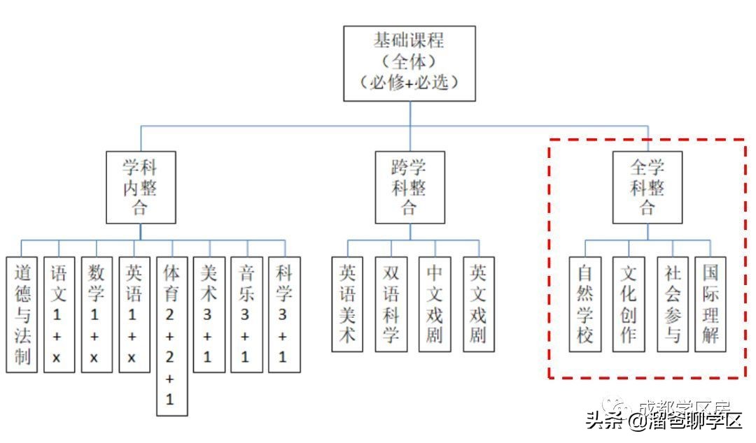 幼儿园课后延时兴趣班课程表,公立小学免费课程