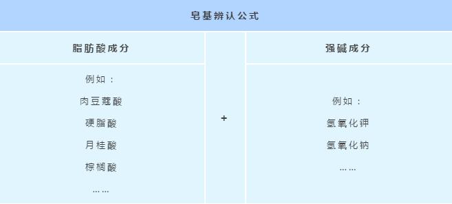 公认最好用的男士洗面奶排名前十,推荐几款超级好用的男士洗面奶