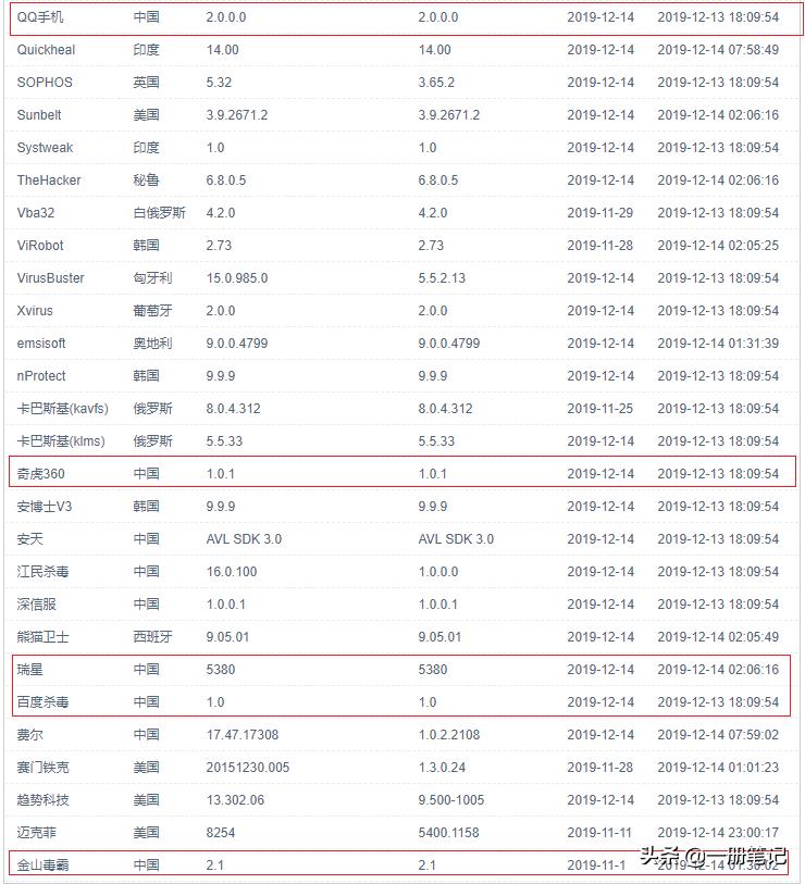 金山毒霸2019杀毒软件,被金山毒霸隔离的病毒软件
