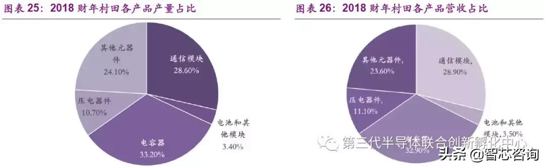 鏉戠敯murata璐寸墖鐢靛浠ｇ悊,鏉戠敯murata鏃ユ湰宸ュ巶鍦板潃