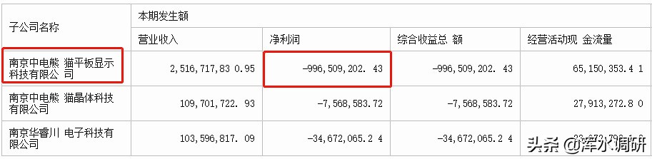 华东科技重组目标价,华东科技重组失败还会重组吗