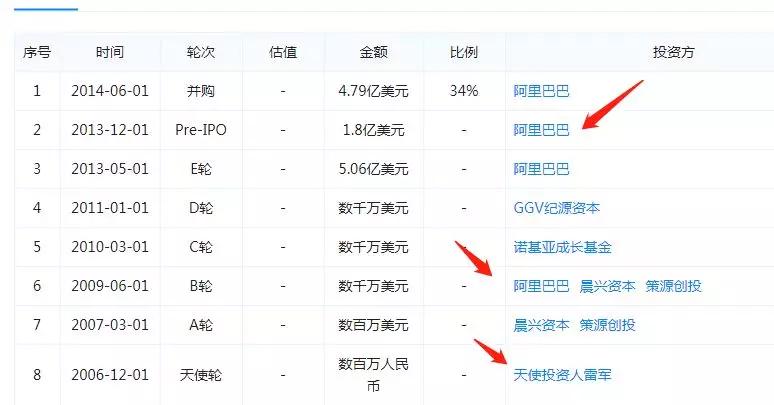 飞科妞丝那点事儿