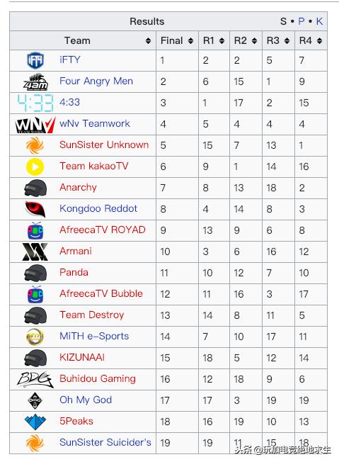 2017年亚洲对抗赛决赛,2018亚洲邀请赛