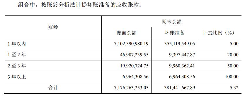 格力流动资产合计,格力财务报表资产负债数据