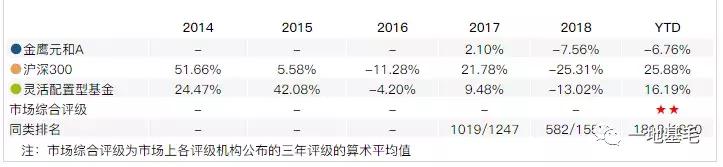 金鹰奖被吐槽,基金经理被骂上热搜