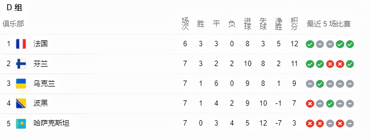 2019年6月芬兰和波黑足球比赛结果,意大利1-1战平波黑哲科