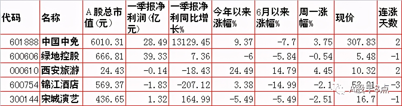周二预测早盘内参,周二股市重要投资参考