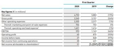 阿迪31元T恤，343亿存货的背后，哪些品牌在瑟瑟发抖？
