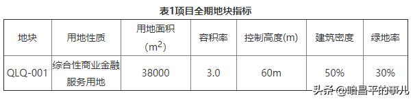 广州沙河附近购物中心,北京昌平沙河在建商业综合体