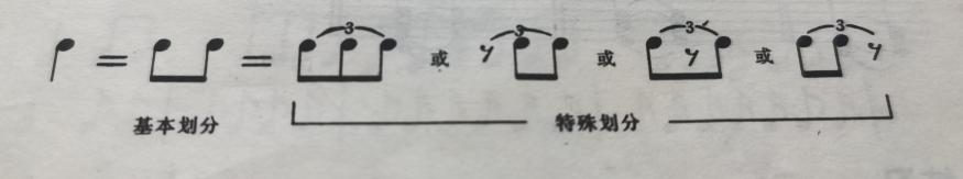 六线谱时值音符讲解,五线谱音符的快速辨认法