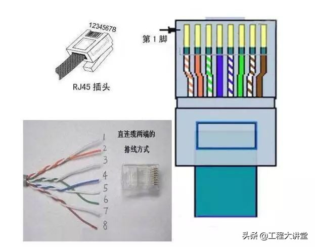网线插座水晶头怎么拆开重新接,网线一端接插座一端接水晶头