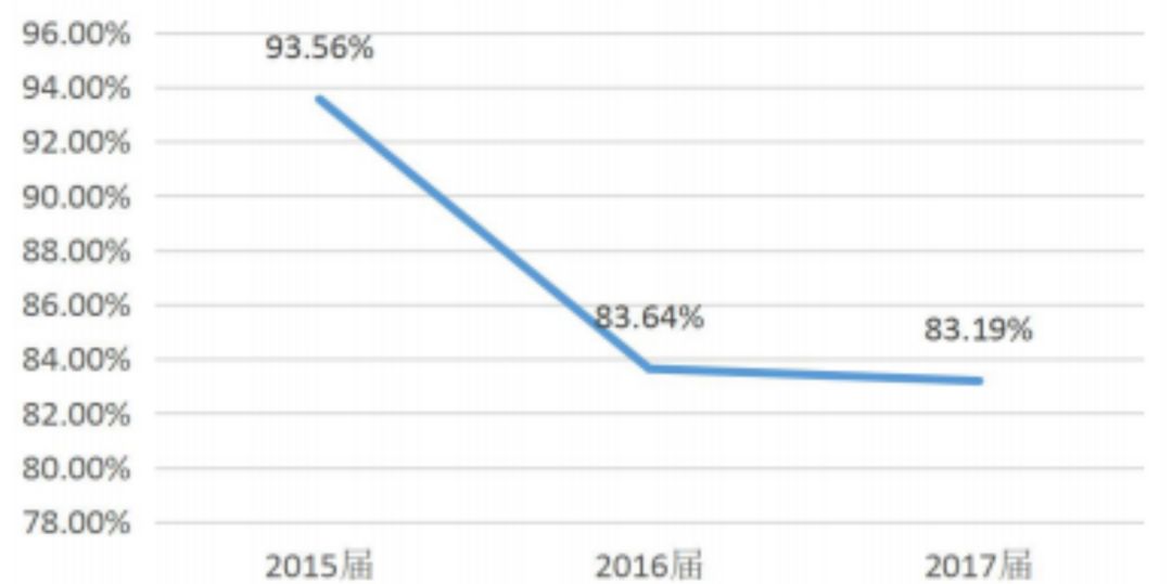 两度拒绝范冰冰的学校，它是谁？男女比例还2：8，考它难吗？