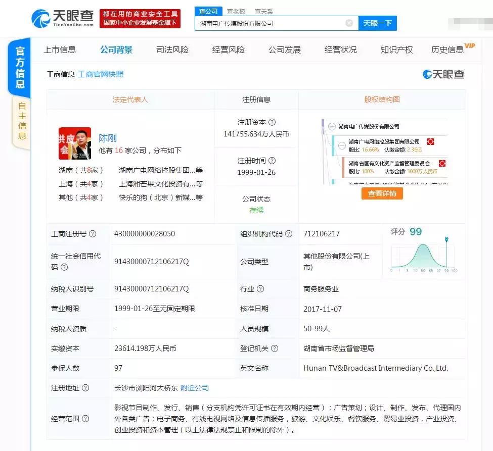 徐悲鸿油画2亿,芒果台巨资买下国色芳华