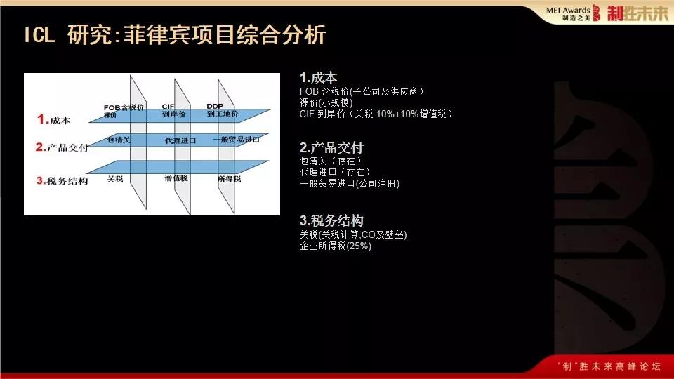 如何跟“一带一路”东南亚各国合规做生意？