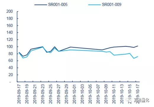 价差策略期权交易心得,常见的价差交易策略