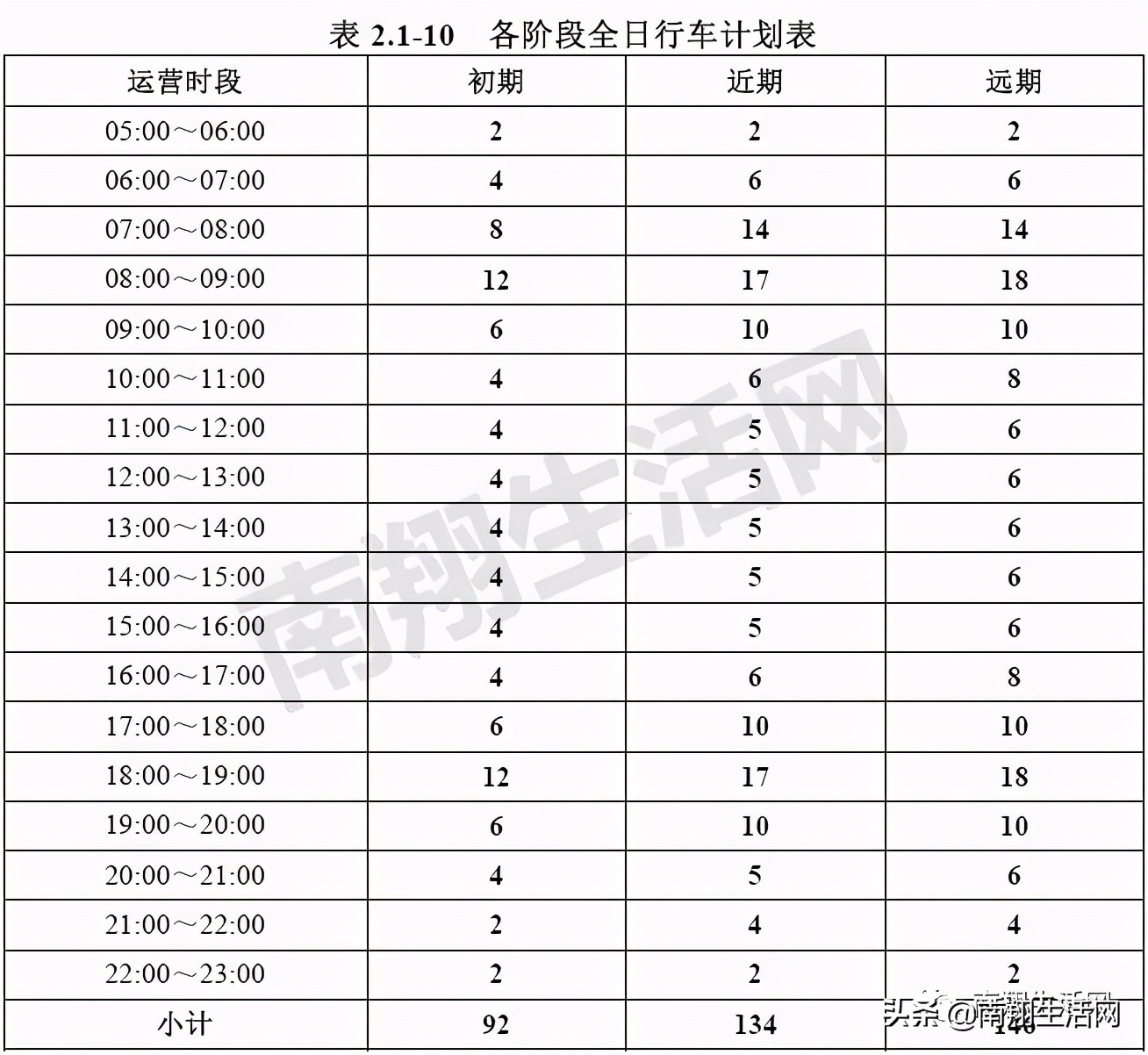 嘉闵线报批,上海轨道交通嘉闵线环评公示