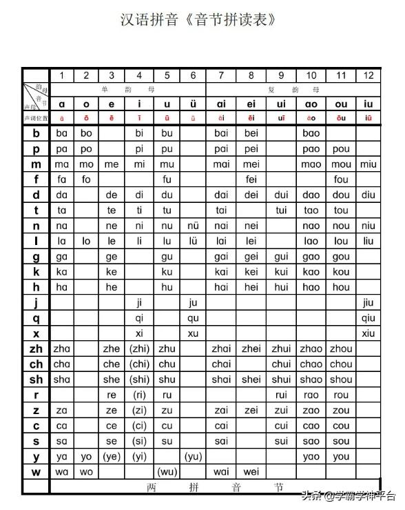 汉语拼音拼读教学整体认读音节,汉语拼音整体认读音节如何拼读