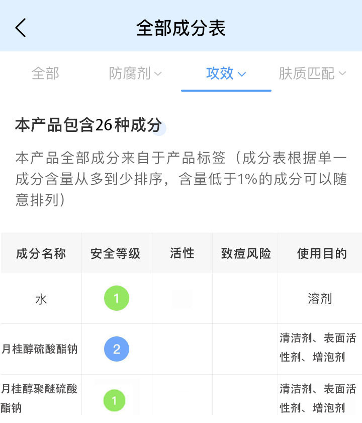 植物染发剂真的没有危害吗 (植物染发剂真的没毒吗)