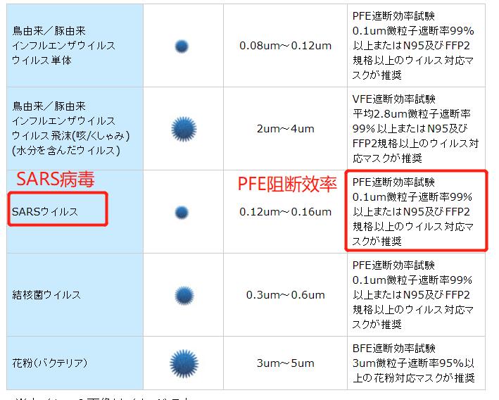 日本口罩最好的是哪种,日本口罩有哪几种