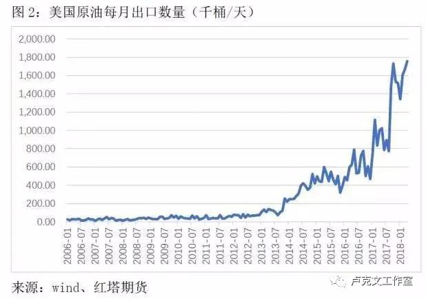 沙特石油战,沙特石油战的来龙去脉