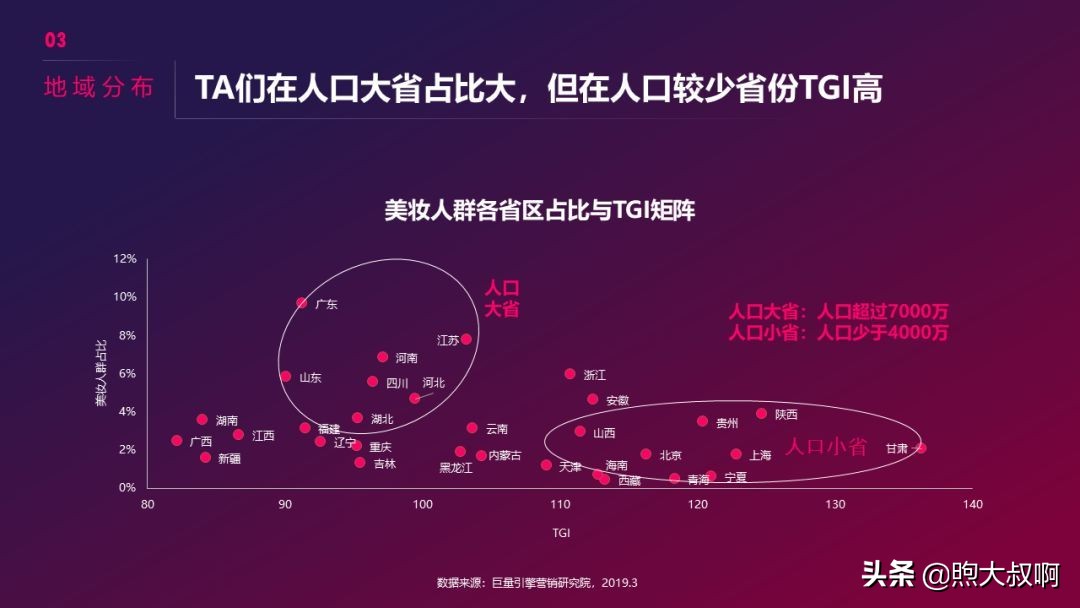 抖音美妆行业前景分析,怎么入手短视频行业