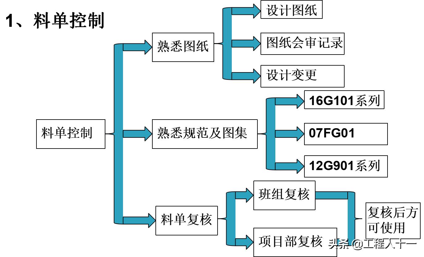 钢筋绑扎注意质量控制事项,钢筋工绑扎钢筋缺陷问题