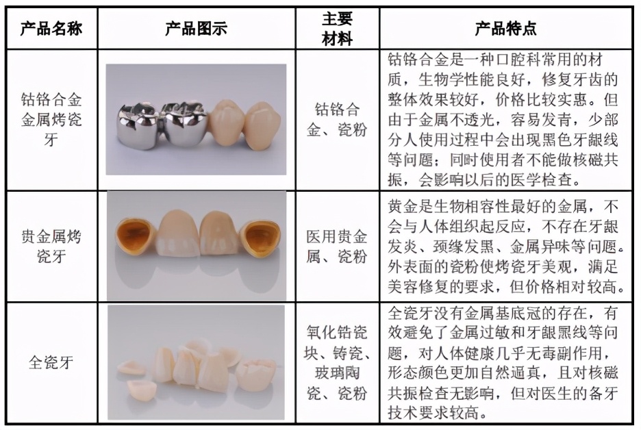 家鸿口腔,家鸿口腔上市