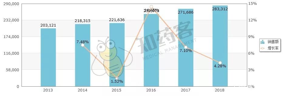 医药代表产品市场分析,医药代表产品讲解视频
