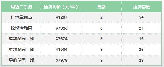 狮山最好的楼盘房价,闭眼买好房