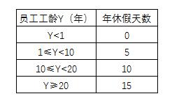 hr要统计员工平均工资用什么函数,hr最好用的函数