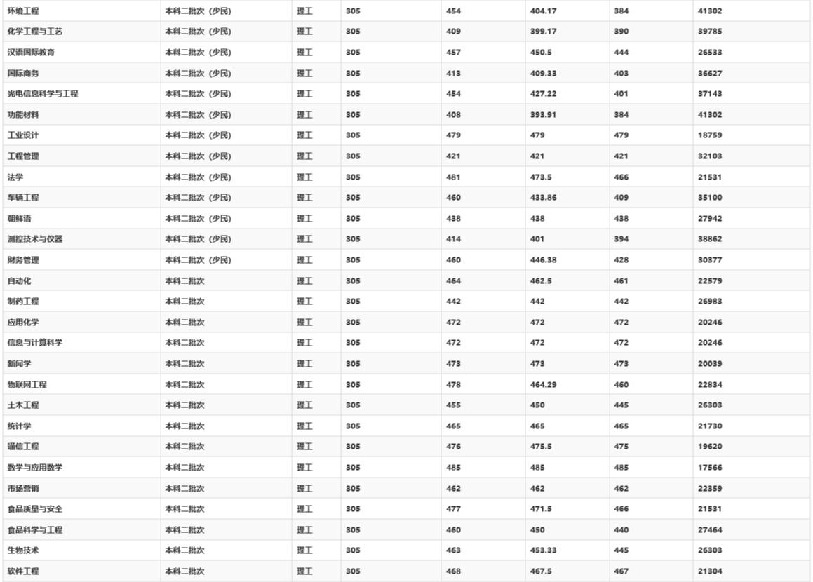 少数民族报考民族大学的条件,少数民族报考民族大学有什么优势