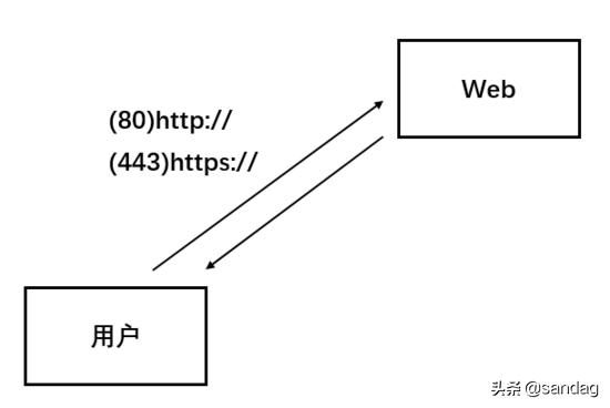 网际层的internet安全协议,浅析internet上使用的安全协议
