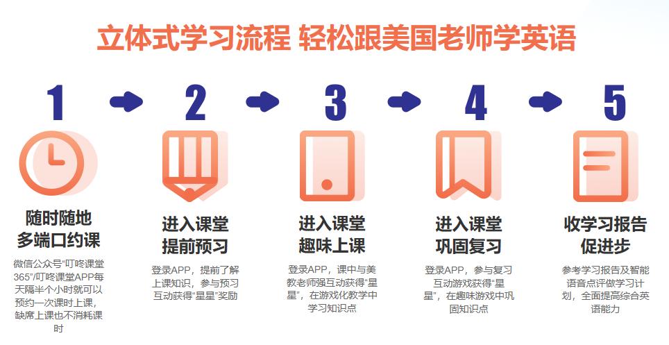 叮咚课堂英语辅导网站,叮咚课堂学英语是一对一吗