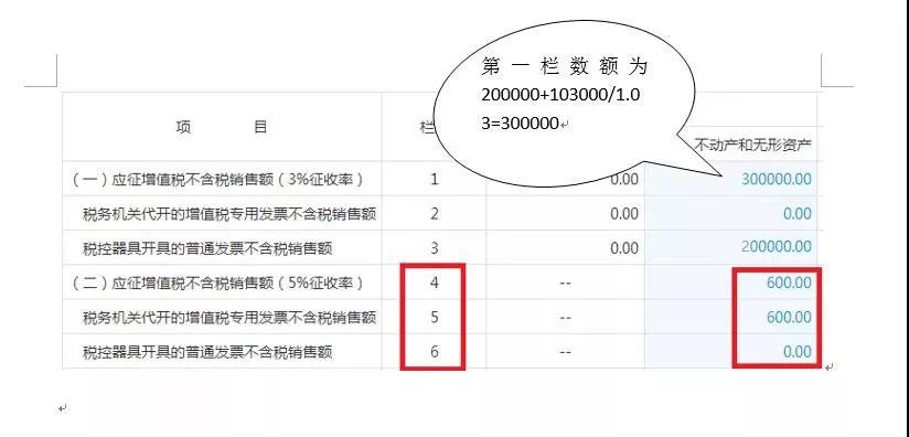 小规模纳税人税务季度申报流程,小规模纳税人0申报季度申报流程
