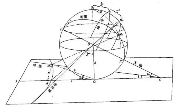 怎么读懂照片,如何读懂一张照片