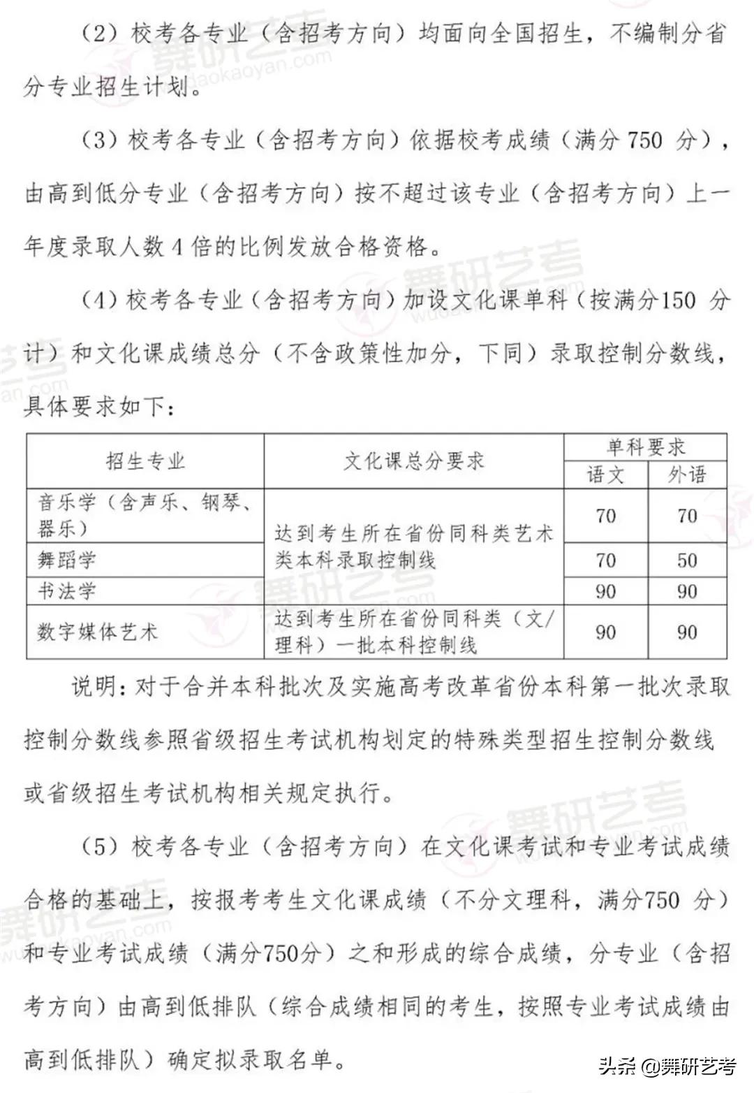 舞蹈师范类大学排名,全国舞蹈学院排名985211