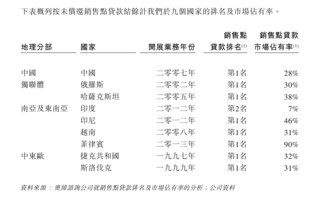 富人为什么会富，捷信老板教你7步收割千亿财富