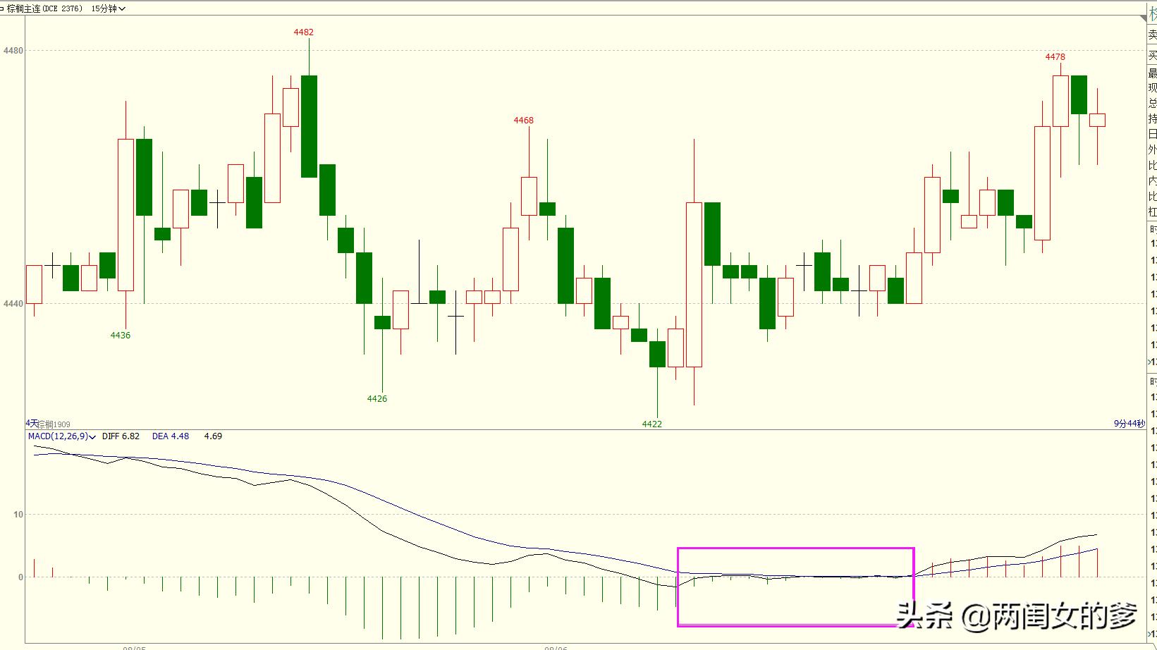 macd选股法之小鸭出水,周线macd鸭子头形态