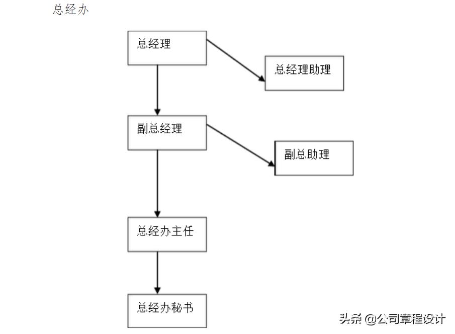 人事部最新政策,2020人事工作规划方案