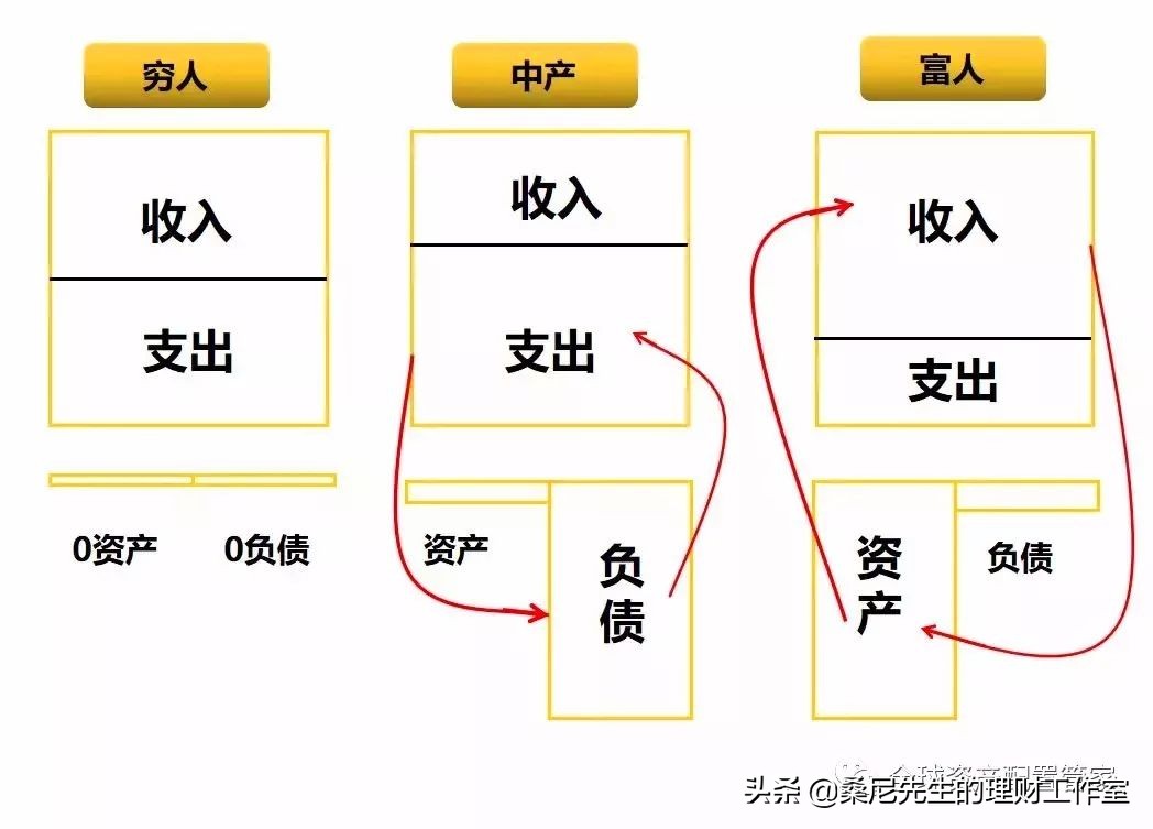 挣钱和赚钱区别,挣钱与赚钱区别