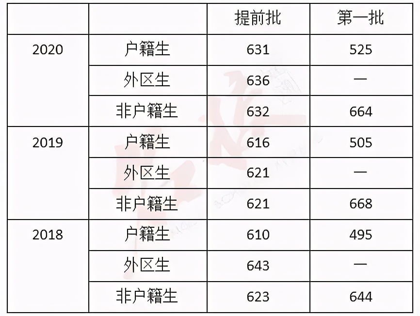 广州市增城高中学校排名一览表,广州高中排行榜