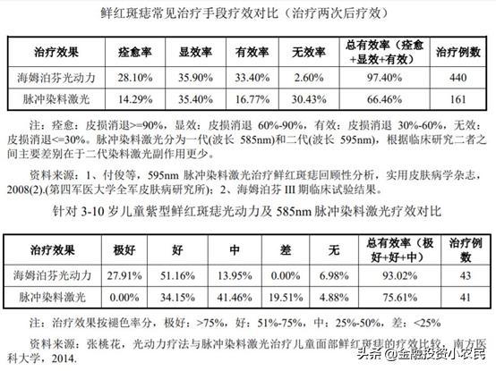 科创复旦张江上市最受益a股,复旦张江a股