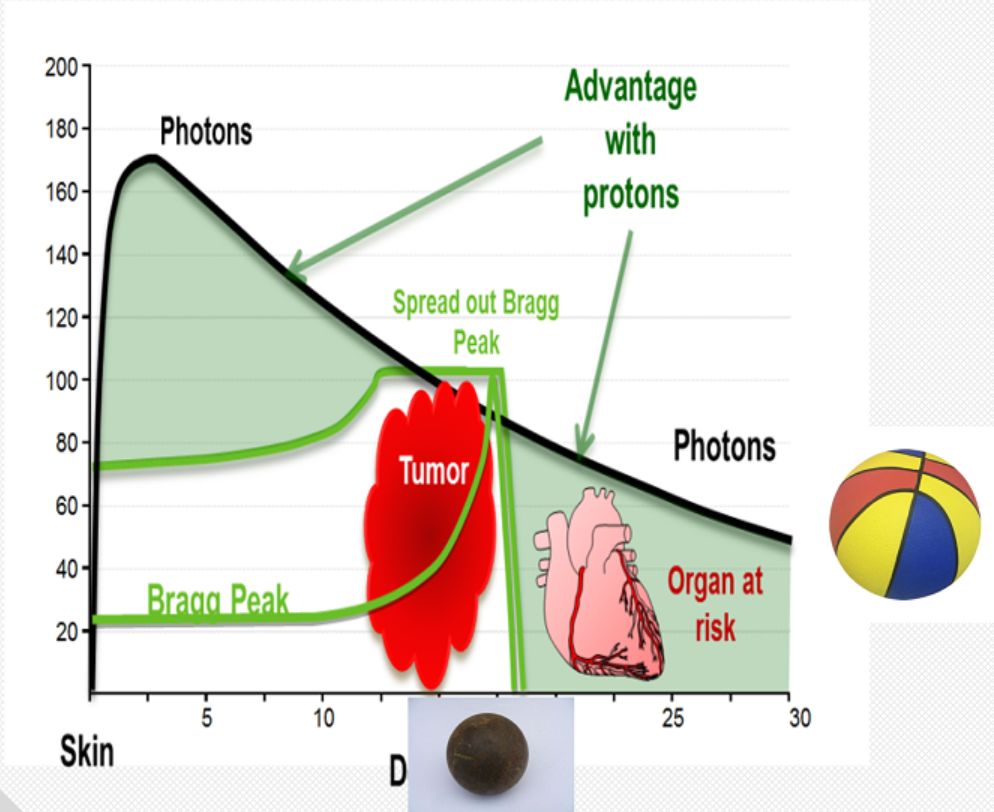 乳腺癌10年,十年乳腺癌患者
