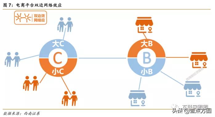 阿里和腾讯谁更有前途,腾讯与阿里谁更胜一筹