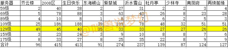 梦幻西游全服角色查询在手机哪里,梦幻西游转区列表汇总