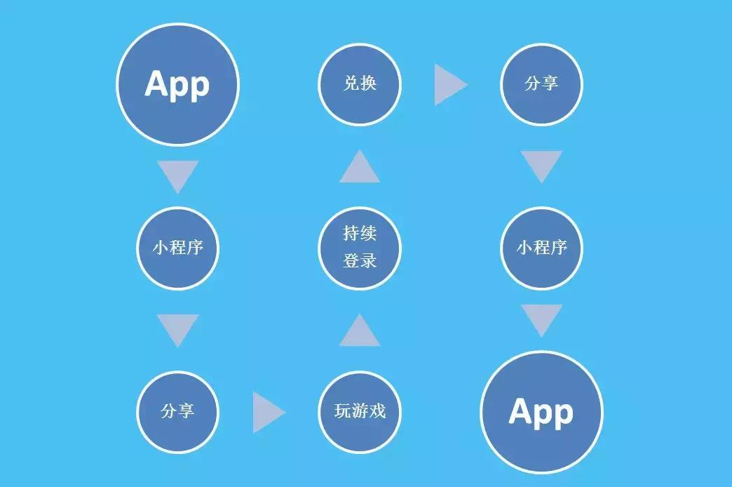 风靡一时的偷菜游戏能换钱吗,当年的偷菜游戏现在怎么玩